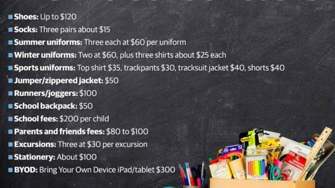 Cost of sending kid back to school up to $1600 or more