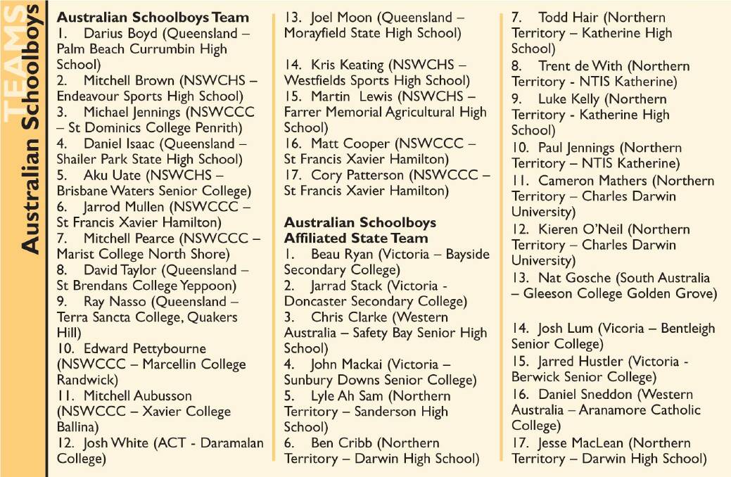 The Australian Schoolboys sides, coached by Simon Huntly, announced at the end of the 2005 national championships.