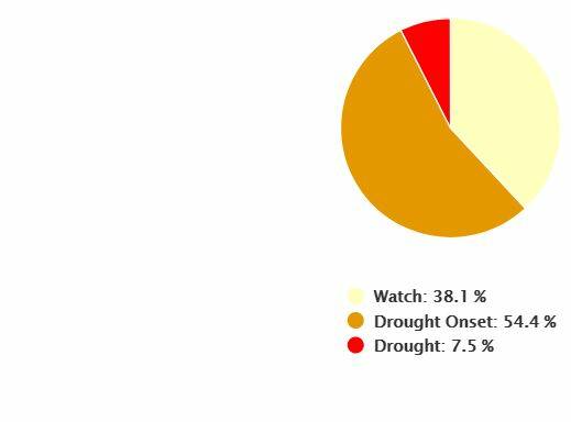 The new combined drought indicator for the Central West zone. Source: NSW Department of Primary Industries. 