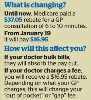 Patients face new $20 fee for seeing their GP