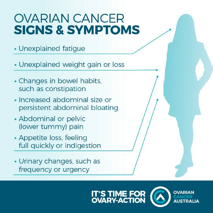 The signs and symptoms of Ovarian Cancer.