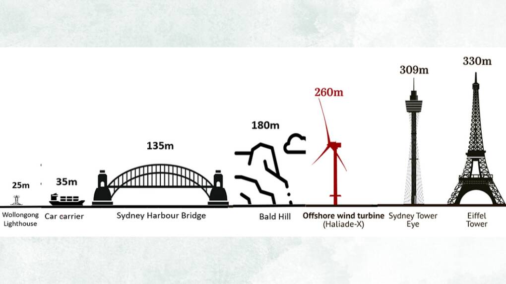 A scale comparing the size of wind turbines to demonstrate enormity, with the Kerrs Creek Wind Farm project proposing 280-metre high turbines. Picture retrieved from No Offshore Turbines website.