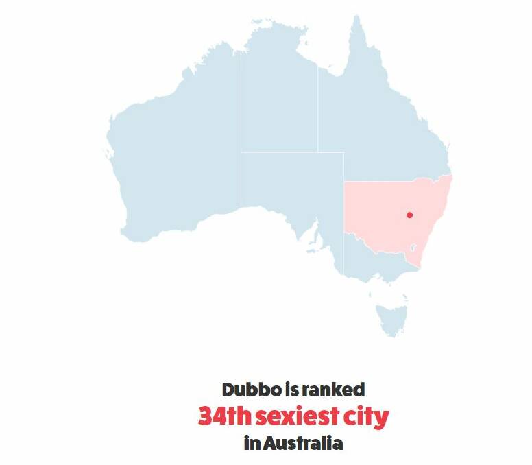 Lovehoney data "lifts the sheets" on Nation's sexiest towns.