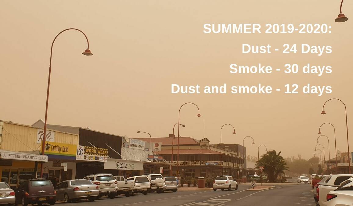 POOR VISION: Dust storms and bushfire smoke blanketed Dubbo for much of the summer with air quality often rated as 'very poor' or 'hazardous' by the NSW Government. Photo: ORLANDER RUMING