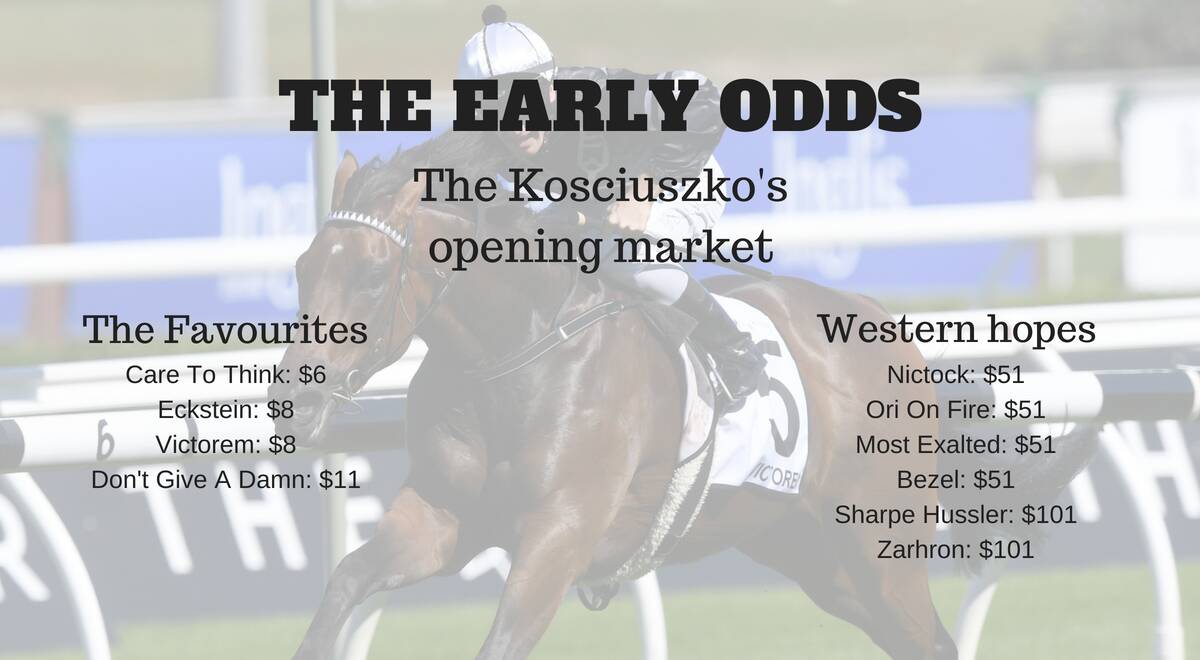 Kosciuszko has best in the west eyeing the summit of country racing