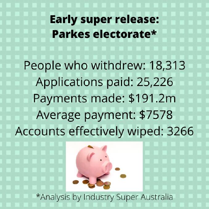 Analysis of the federal government's early superannuation access scheme.