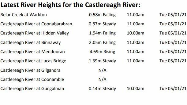 Minor flooding expected along Castlereagh River at Mendooran, one crossing closed